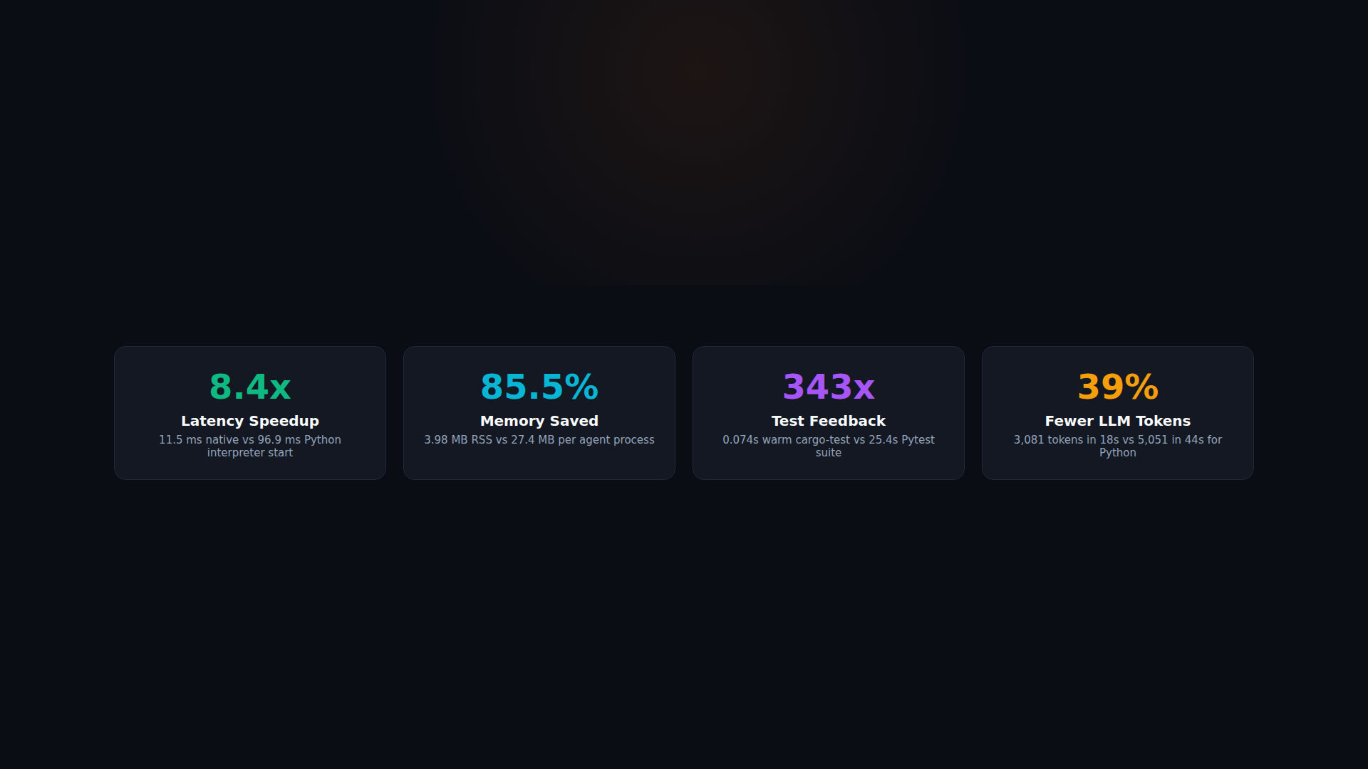 Rust in DevSecOps Infographic Summary